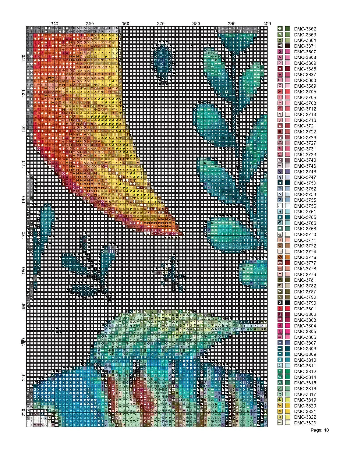 Cross Stitch Pattern School of Fish Full Coverage